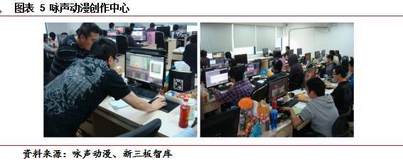 詠聲動漫(835994)調研紀要:全產業鏈布局已現雛形,變現能力保證IP持續開發