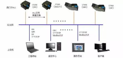 PLC系統解析 定義、結構與計算機系統服務應用
